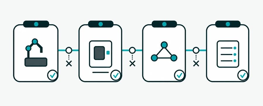 Vier verbundene Prozessbereiche für Produktion, technische Lösung, Organisation und Anforderungen mit sichtbaren Übergabepunkten.